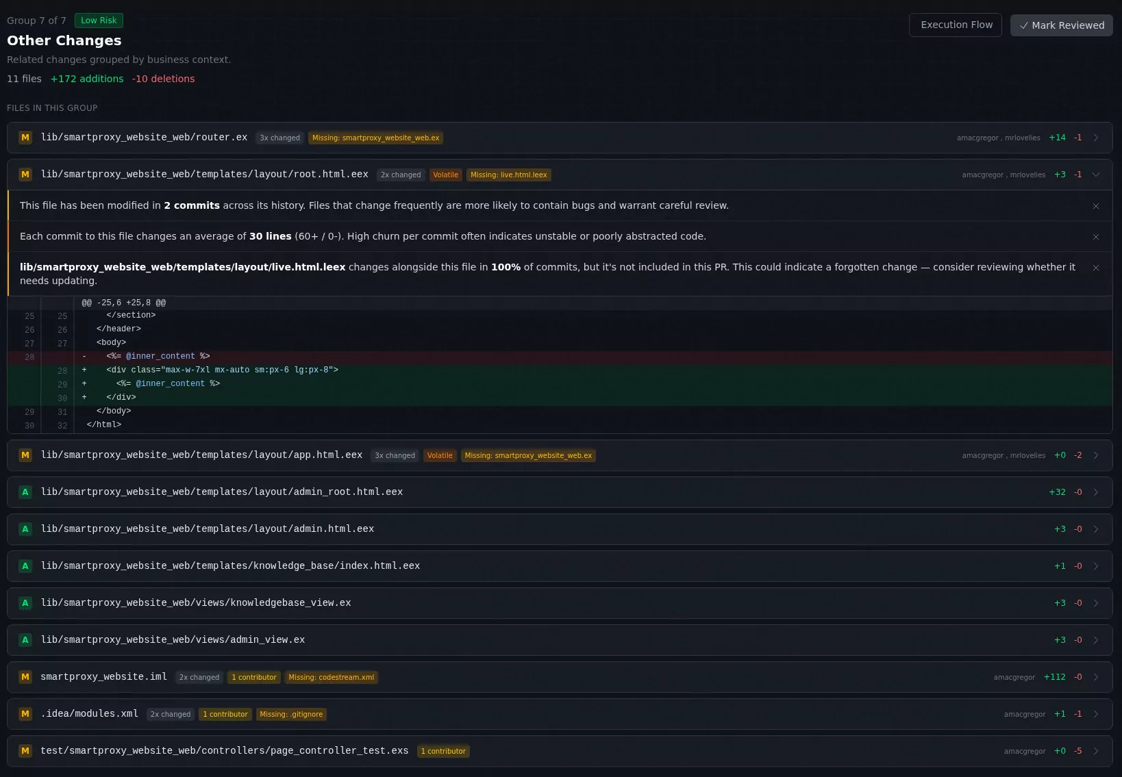 Repository analytics showing code churn, bus factor warnings, and file coupling
