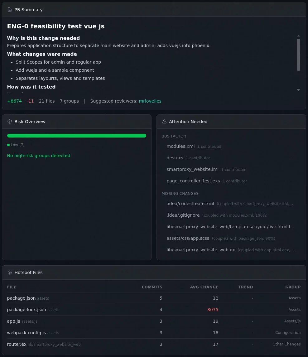 Review briefing panel showing PR summary, risk areas, and missing change warnings